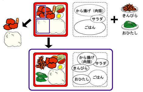 市販のお弁当で野菜半分食に挑戦！