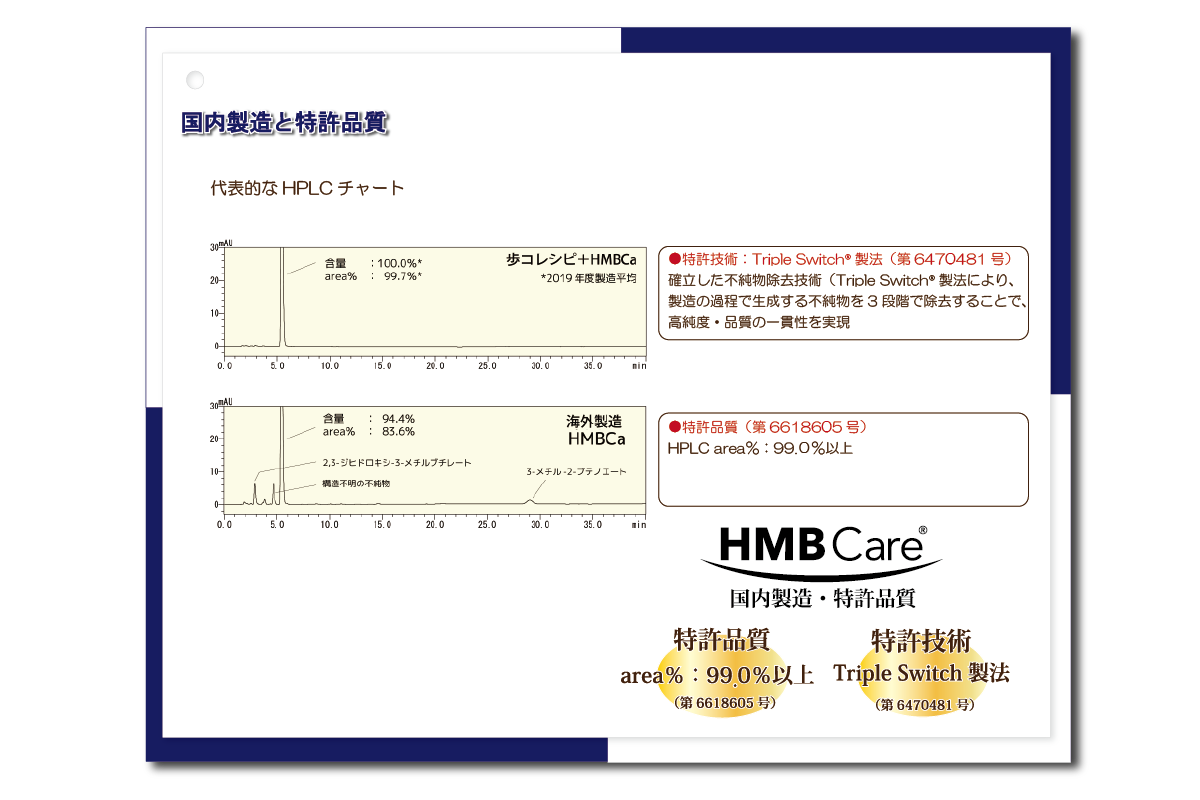 機能性表示食品歩コレシピ＋（プラス）